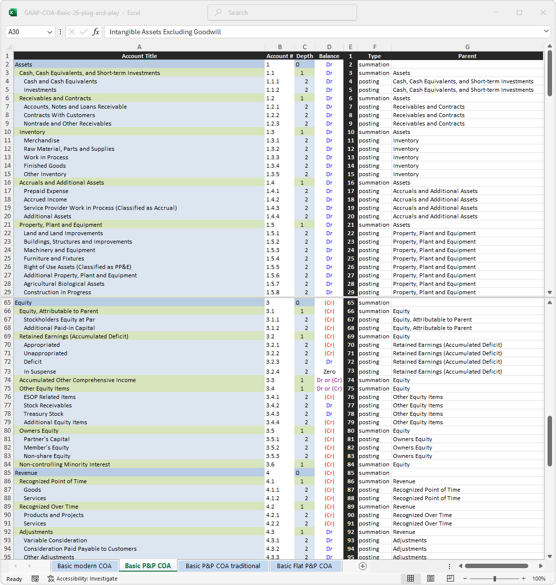 Basic GAAP chart of accounts, plug and play version, directly importable into ERP systems