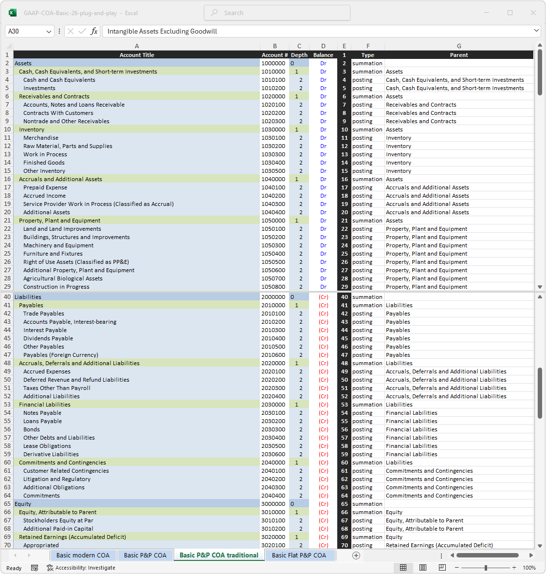 Basic GAAP chart of accounts, plug and play version, directly importable into ERP systems, traditional account numbering