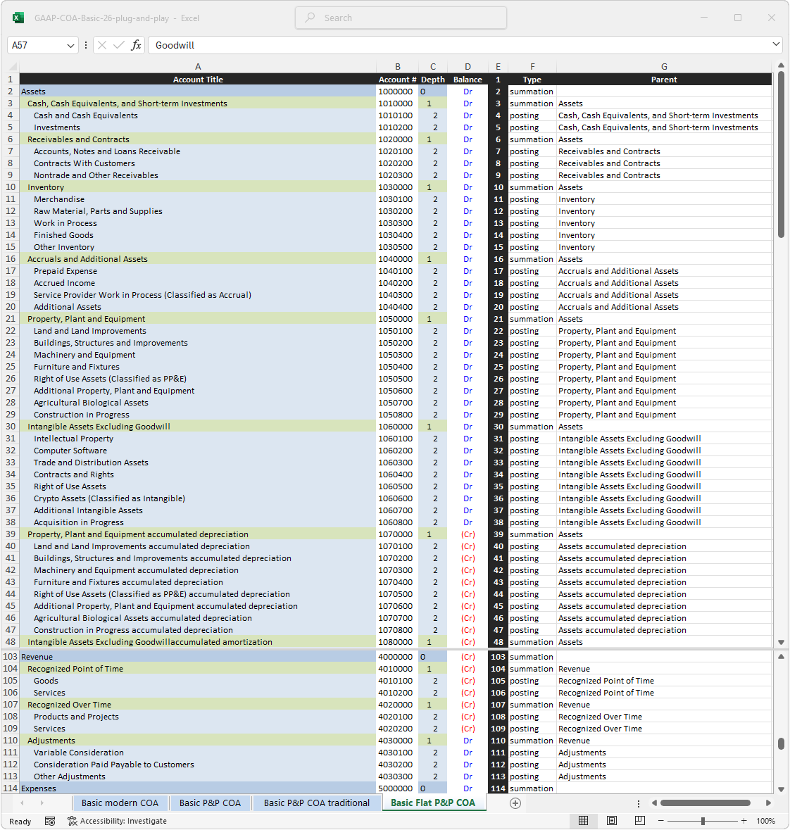 Basic GAAP chart of accounts, plug and play version, directly importable into ERP systems, traditional account numbering, flat layout
