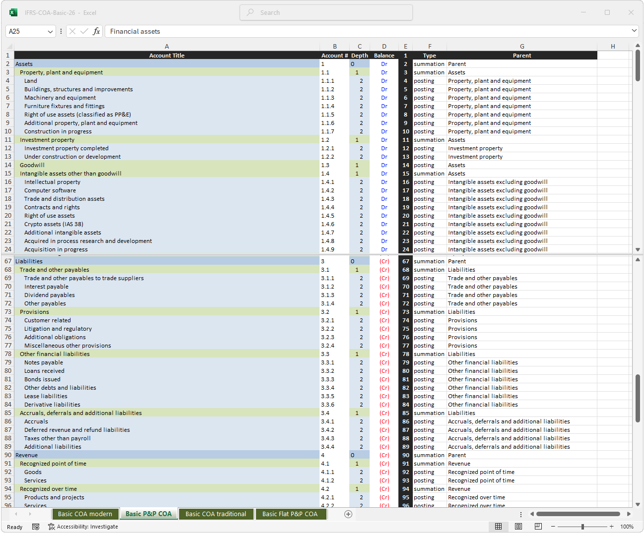 Basic IFRS chart of accounts, plug and play version, directly importable into ERP systems