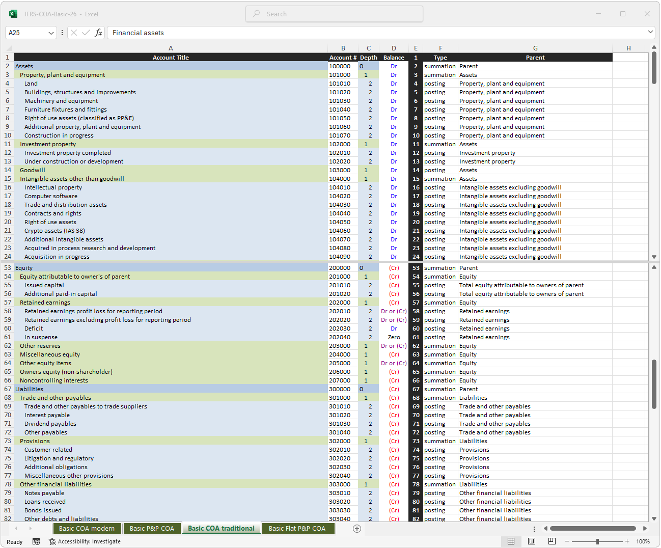 Basic IFRS chart of accounts, plug and play version, directly importable into ERP systems, traditional account numbering
