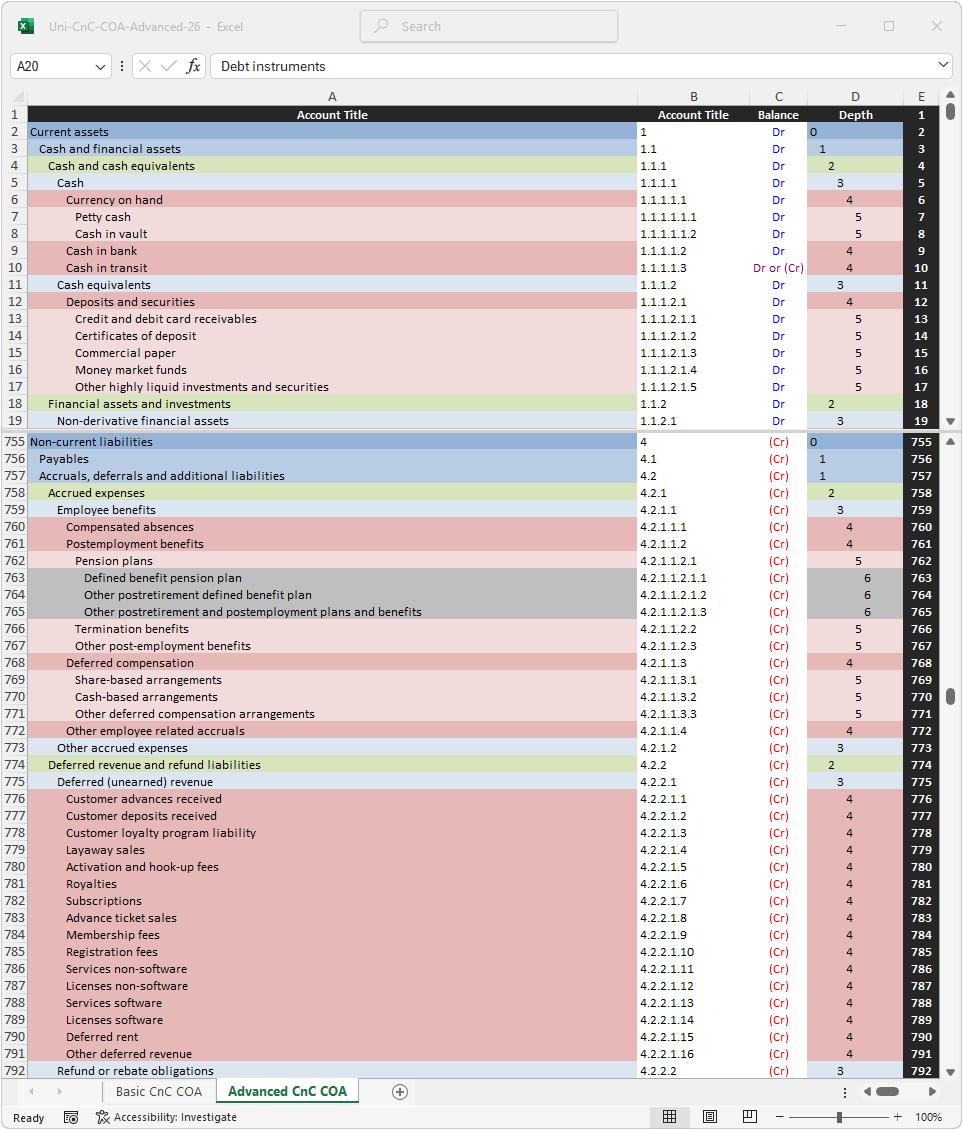 Standardized current non-current chart of accounts