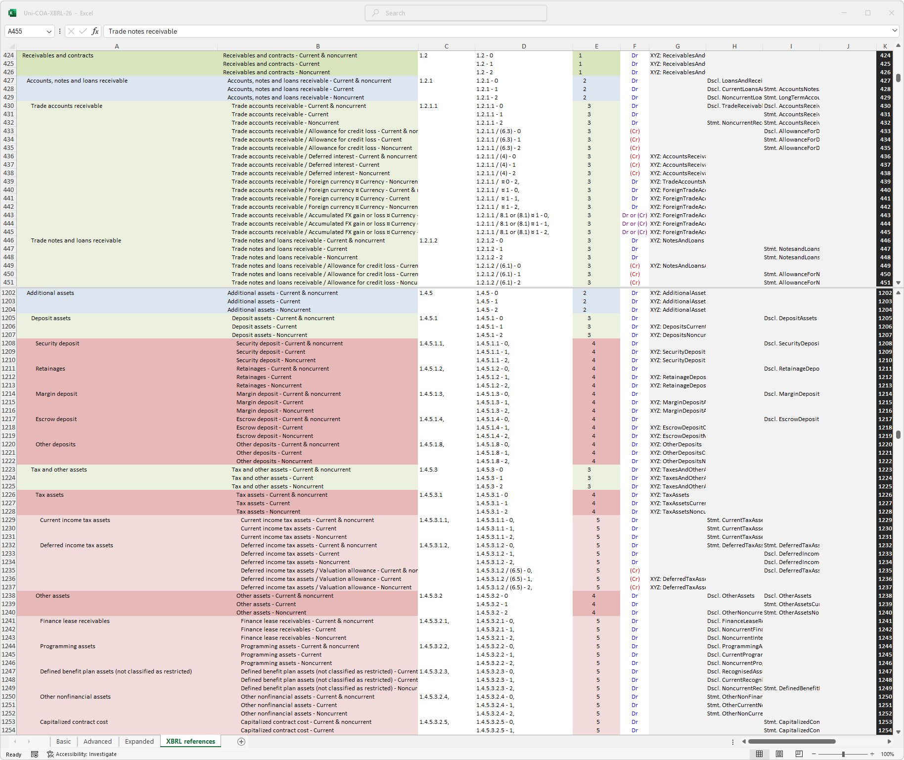 Standardized XBRL cross referenced chart of accounts