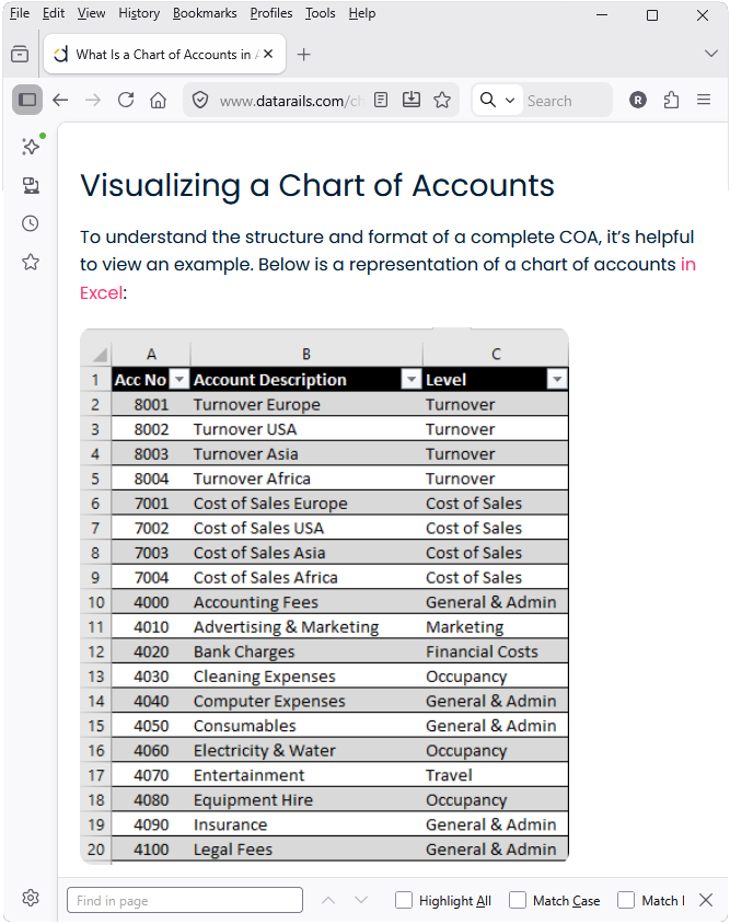 COA example from datarails.com