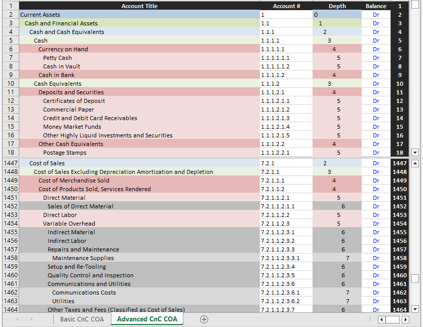 Universal chart of accounts IFRS and US GAAP Chart Of Account Based On Ifrs
