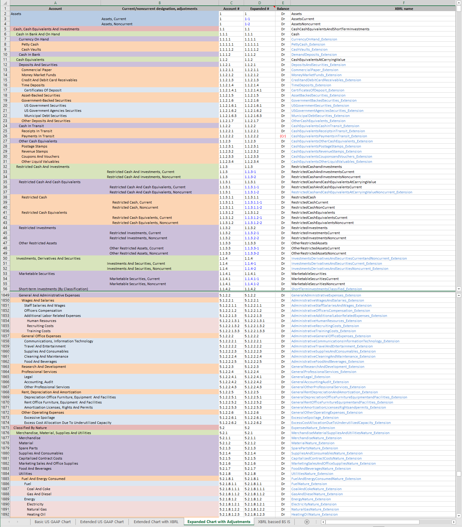 Us Gaap Chart Of Accounts Excel