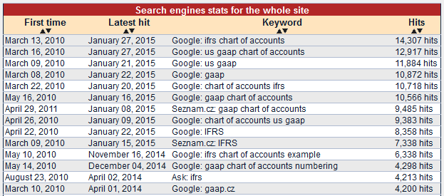 Common Chart Of Accounts