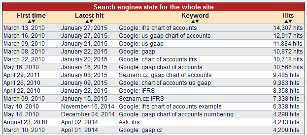 Sample Chart Of Accounts For Trading Company