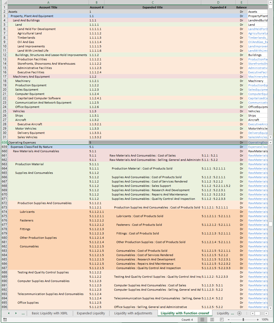 Us Gaap Chart Of Accounts