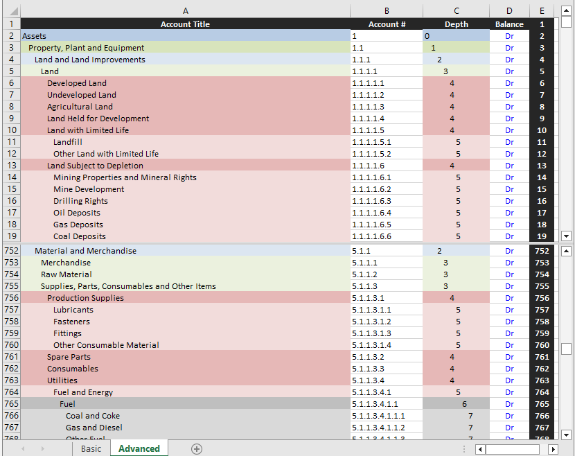 Universal chart of accounts IFRS and US GAAP Chart Of Account Based On Ifrs