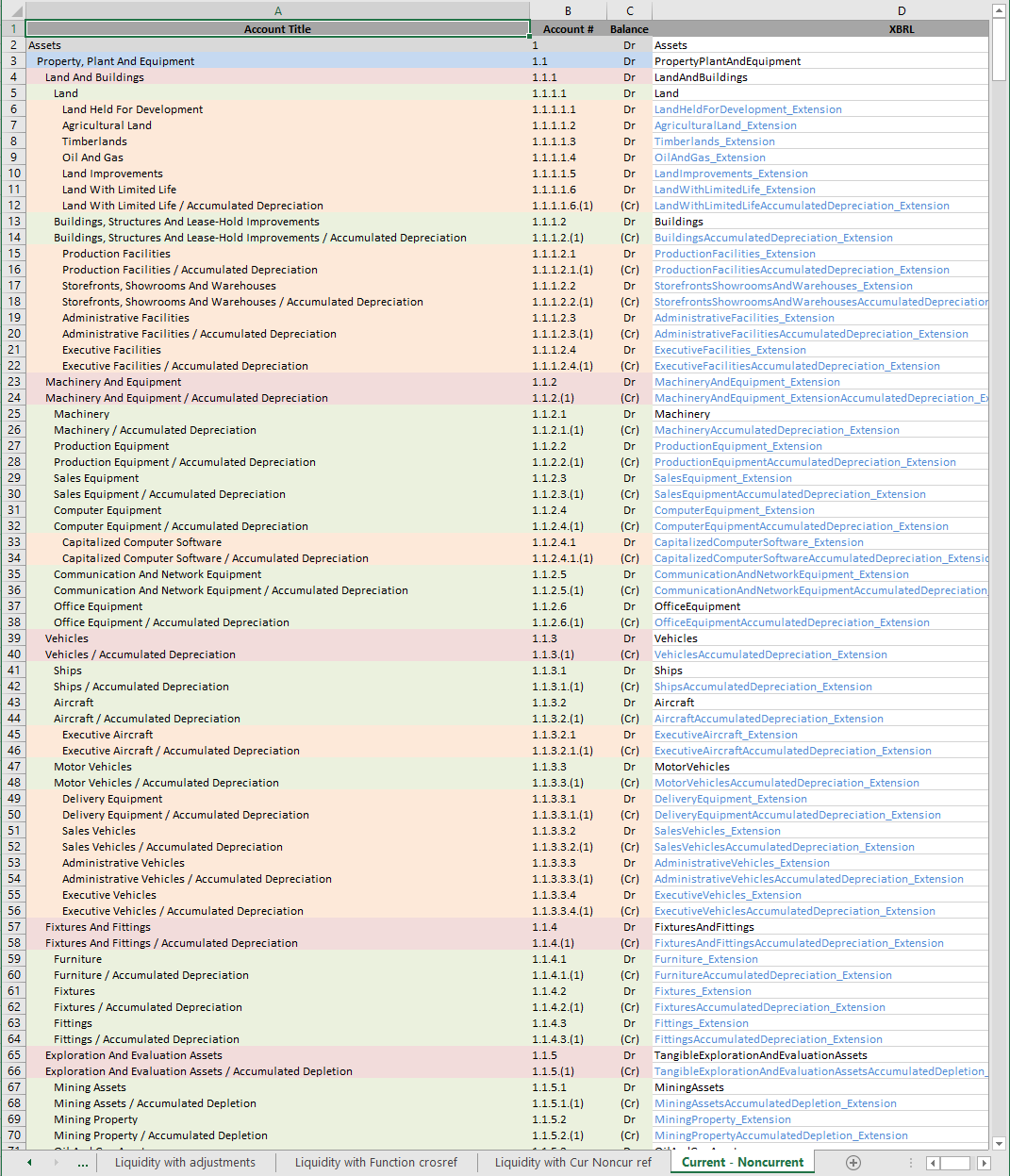 Basic Chart Of Accounts