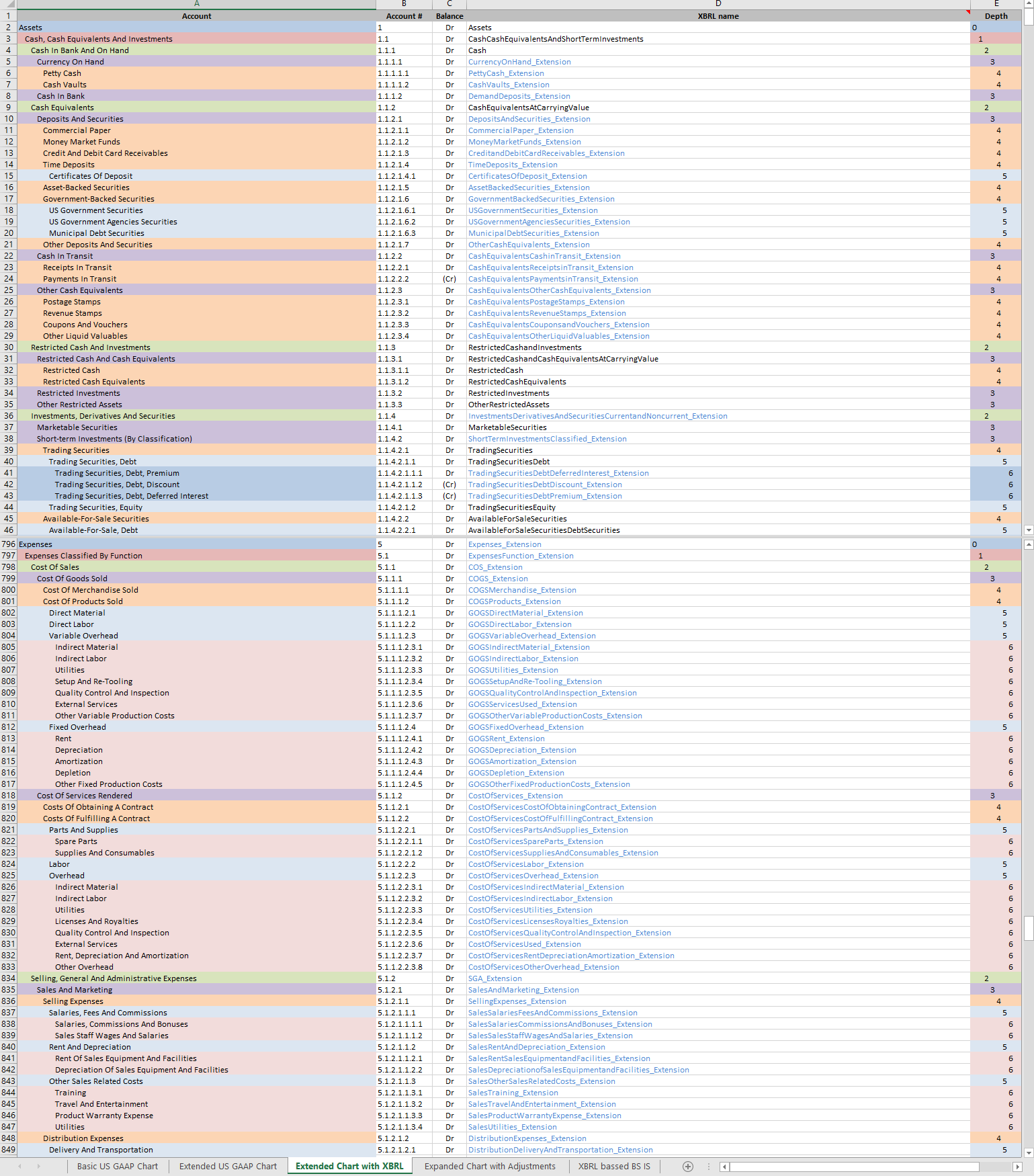 Us Gaap Chart Of Accounts Excel