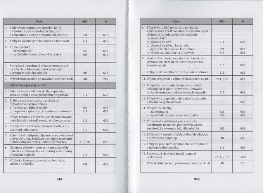 Gaap Chart Of Accounts